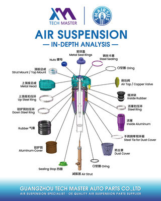 وصول جديد! 9J1616037 9J1616038 PAD616037 Audi Etron GT Porsche Taycan 2021- نظام تعليق أمامي هوائي 2021-