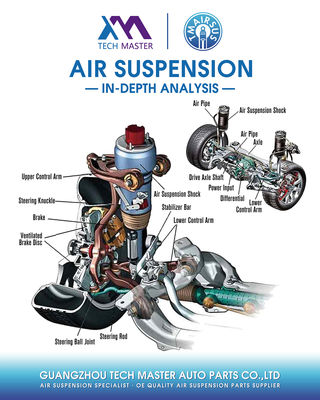 وصول جديد! 9J1616037 9J1616038 PAD616037 Audi Etron GT Porsche Taycan 2021- نظام تعليق أمامي هوائي 2021-